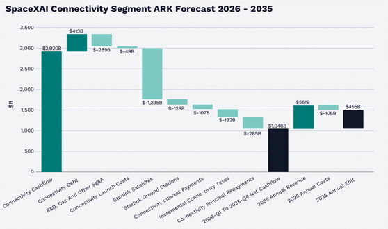 spacexai connectivity graph