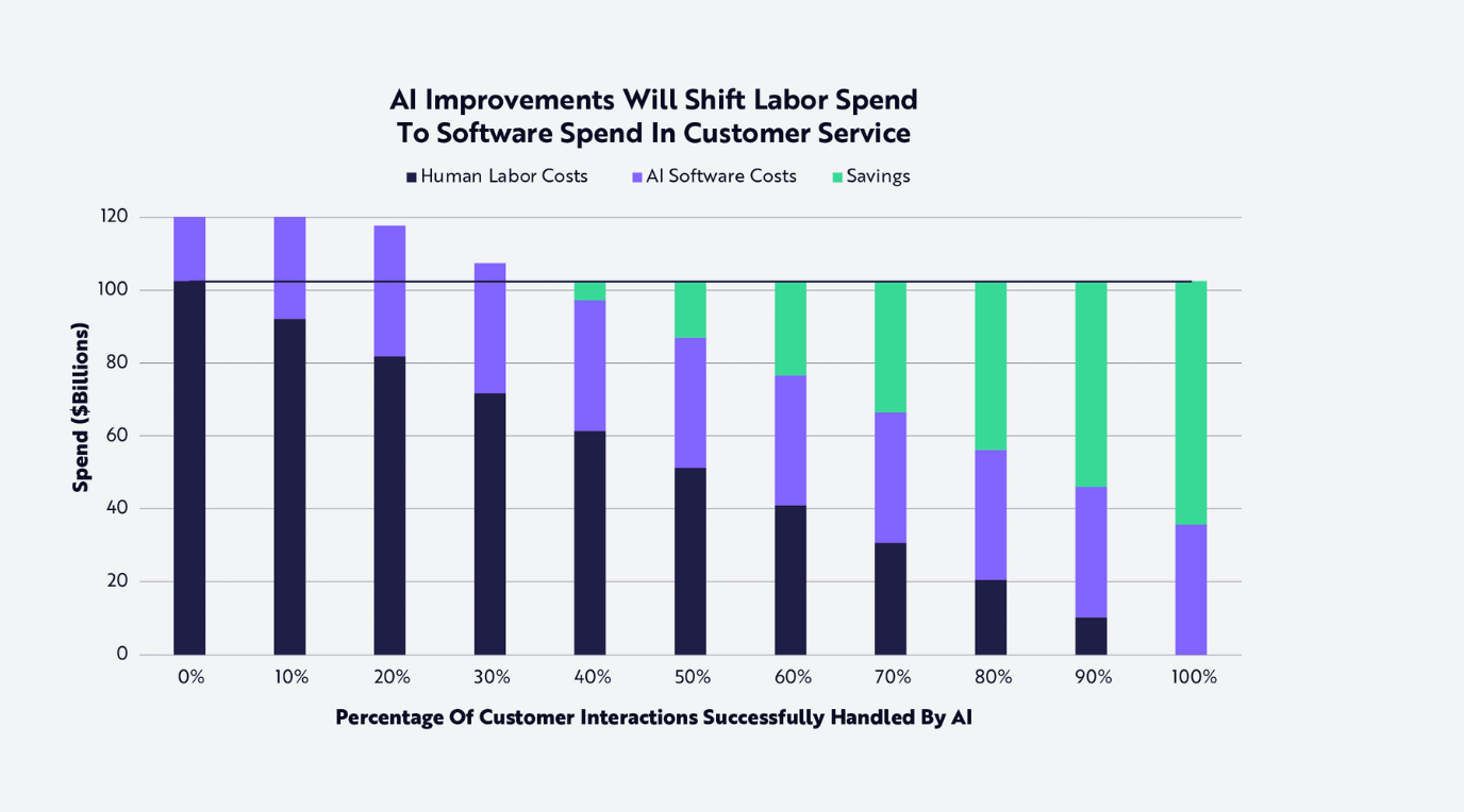 AI Improvements shifted left