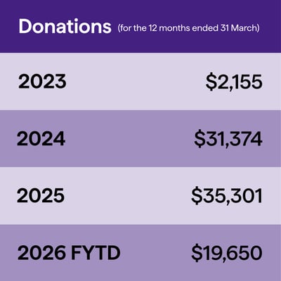 Freedom Funds donations