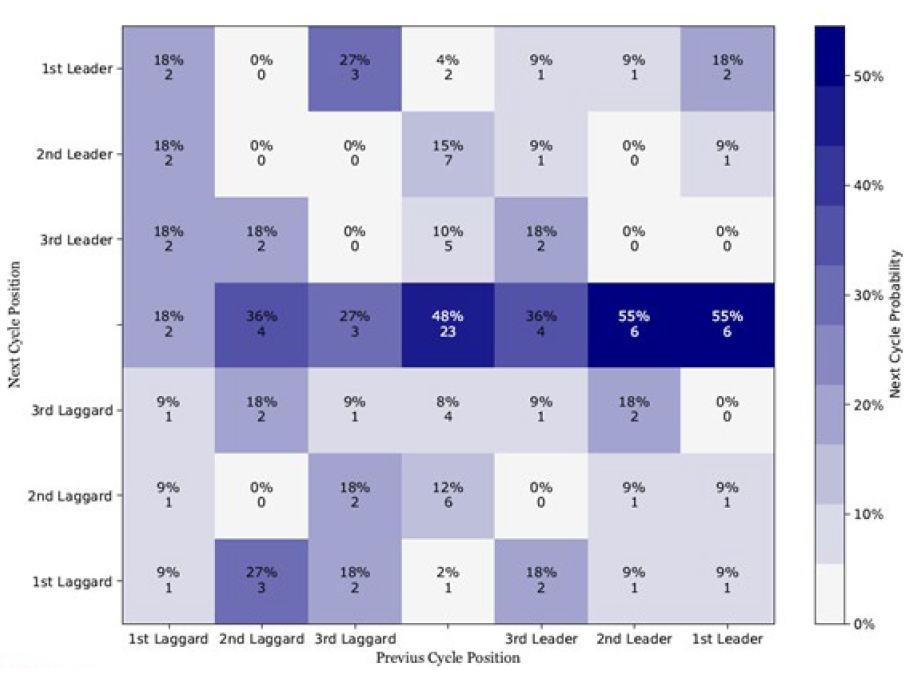 2208_future_quality_insights_Global_04