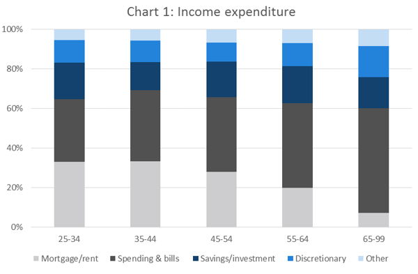 Chart 1