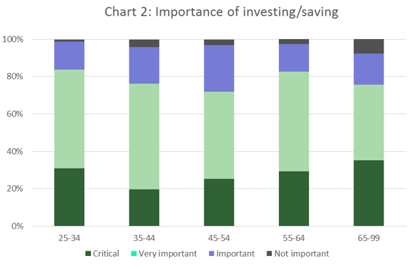 Chart 2