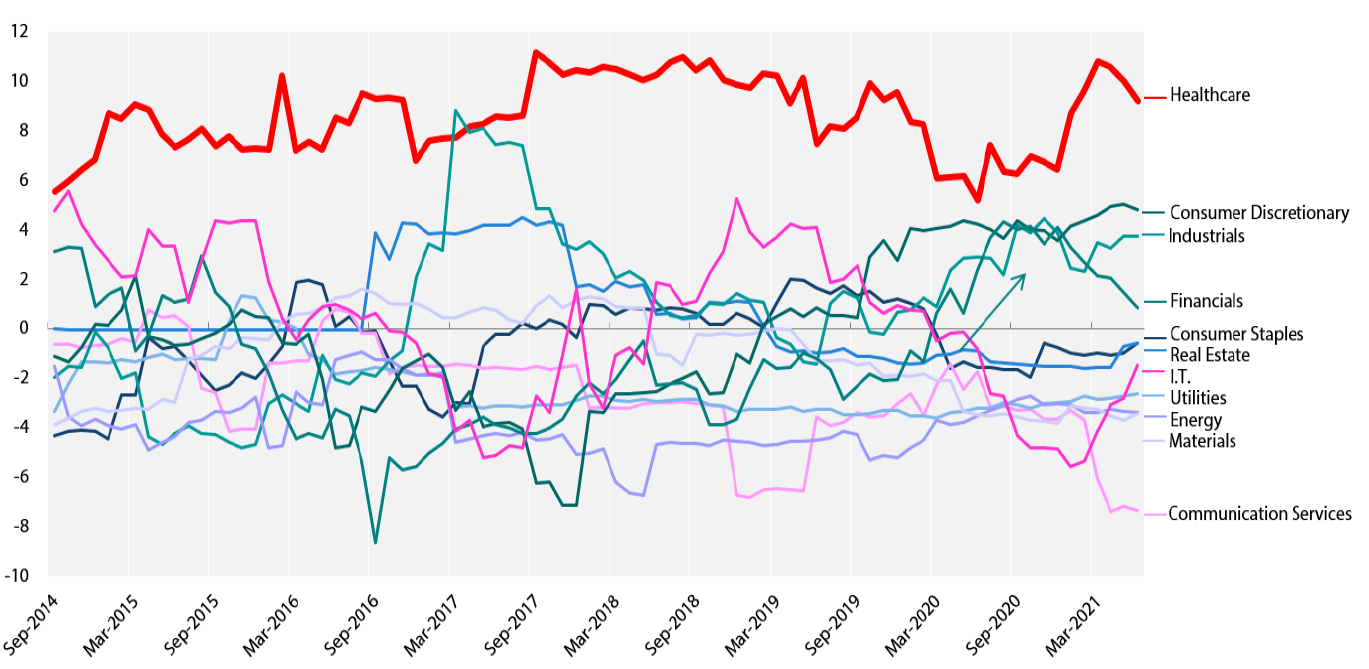 Graph 1