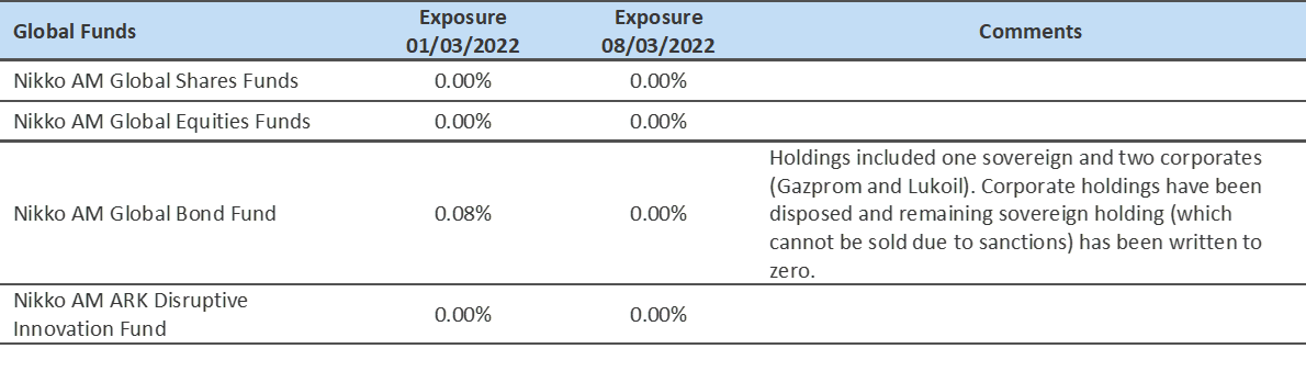 RussianExposureRetail