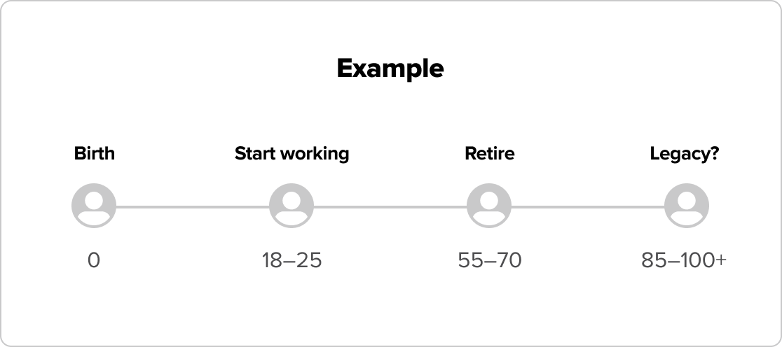 decumulation-example